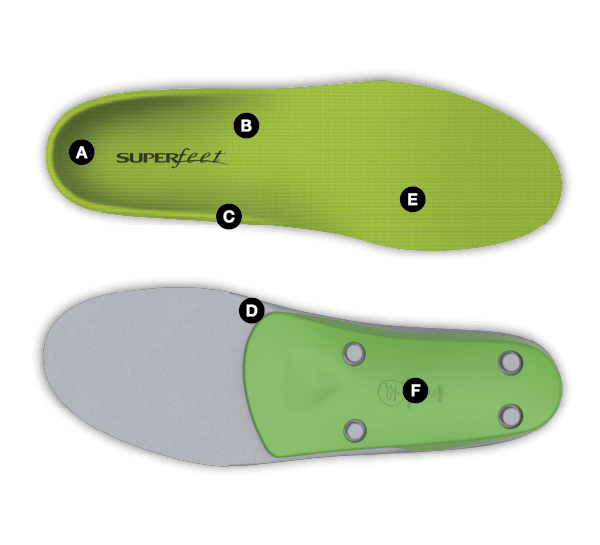 Superfeet Insole Green